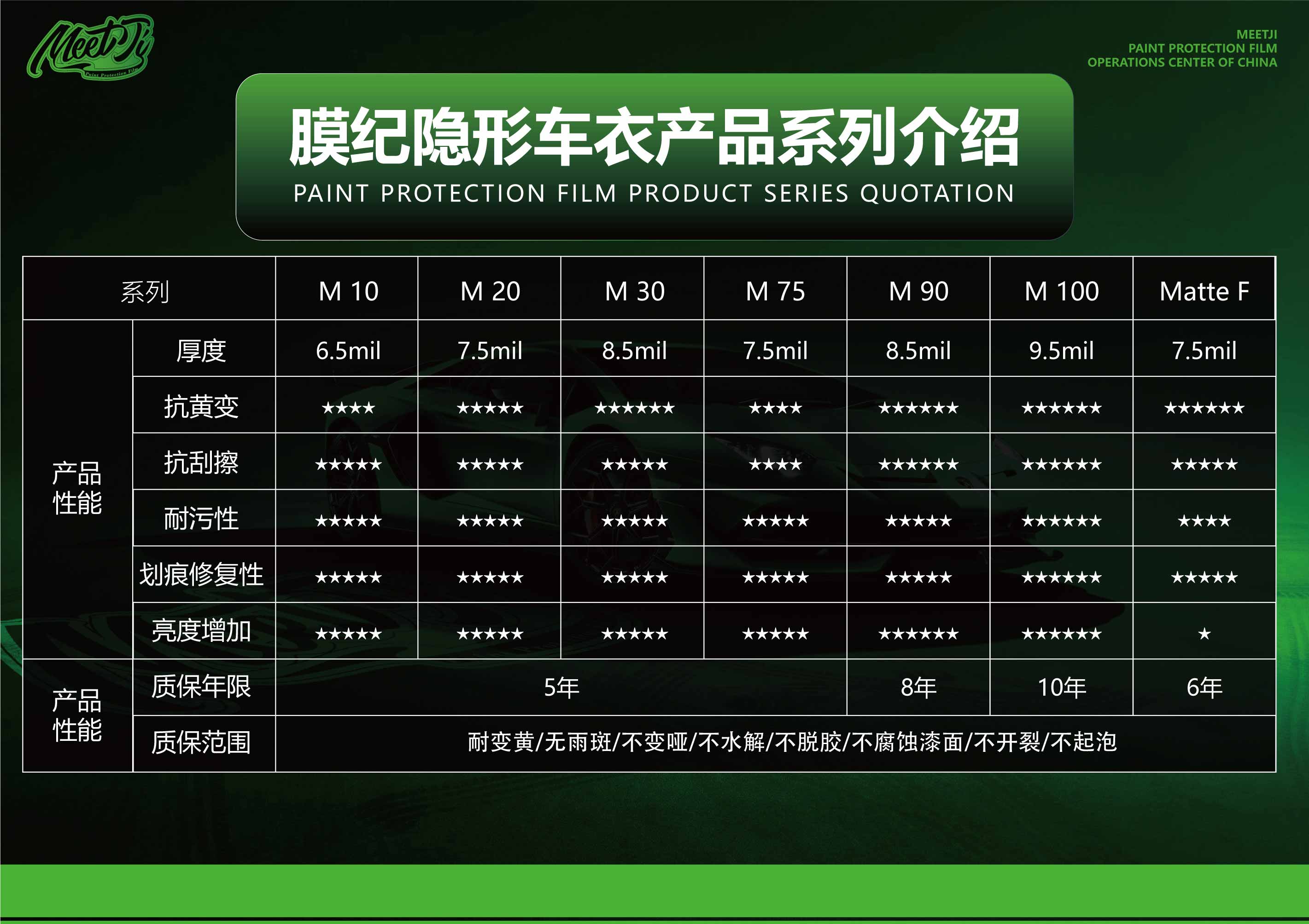 膜纪产品型号